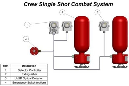 Single Crew Shot Combat