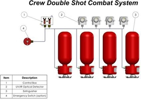 Crew Double Shot Combat